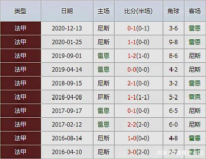 尼斯VS雷恩客场战绩  第1张