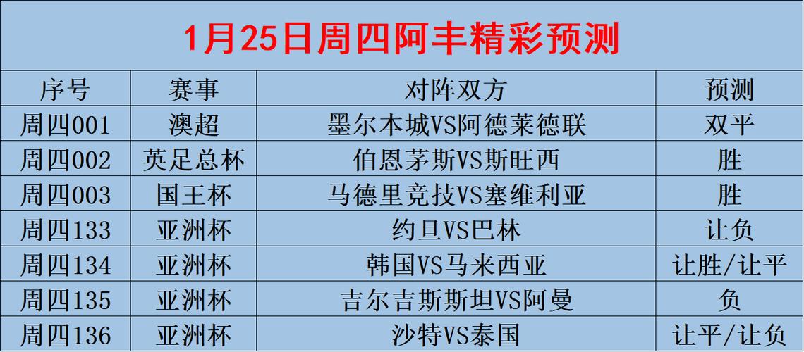 塞维利亚VS马德里竞技近期比赛时间  第1张