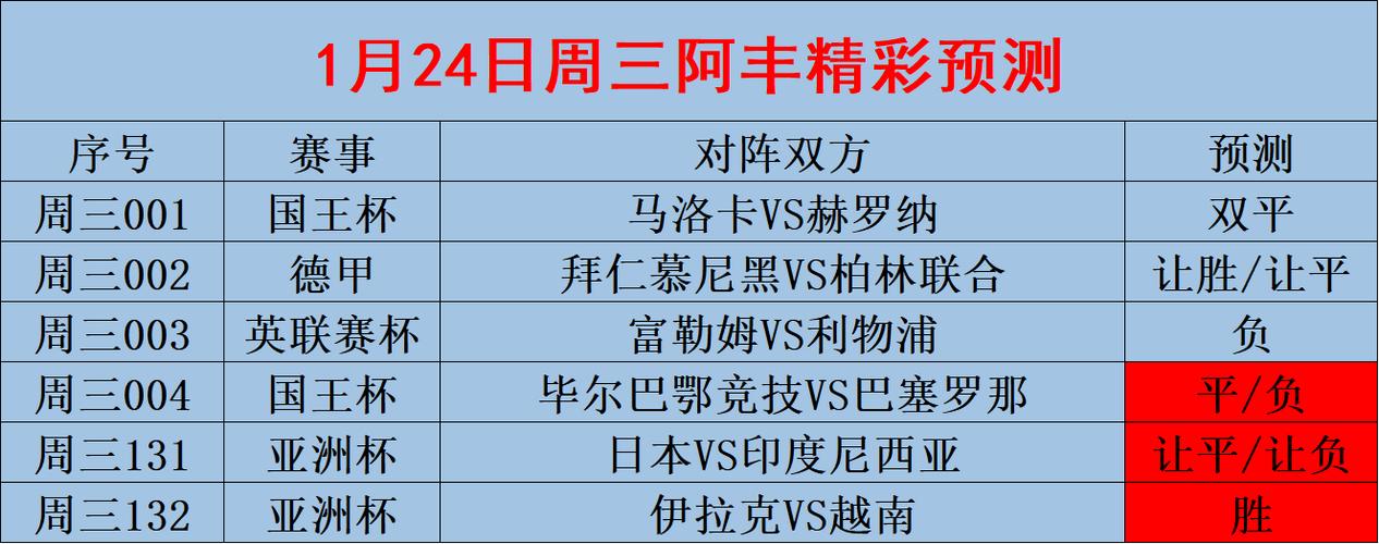 塞维利亚VS马德里竞技近期比赛时间  第2张