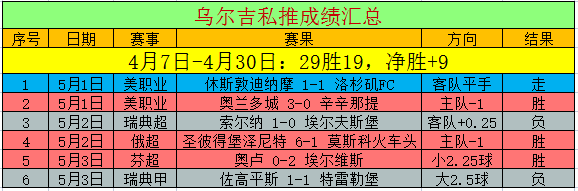 莱切VS蒙扎主力阵容分析  第2张