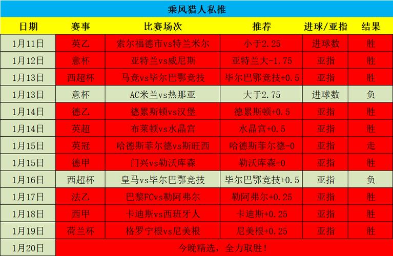 莱切VS罗马首发阵容预测  第2张