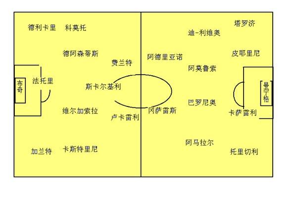 佛罗伦萨VS都灵主力阵容分析  第1张