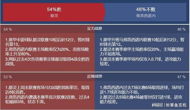 莱切VS弗洛西诺内主力阵容分析  第2张