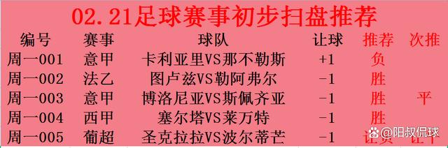 那不勒斯VS卡利亚里主力阵容分析  第2张