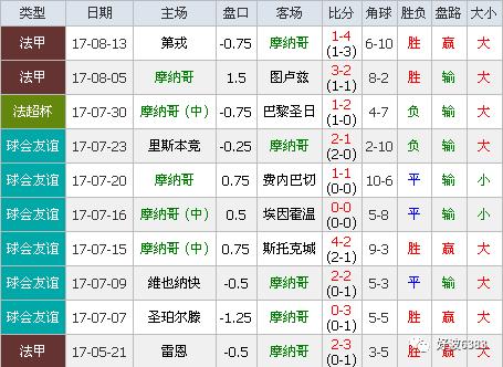 摩纳哥VS梅斯客场战绩  第1张