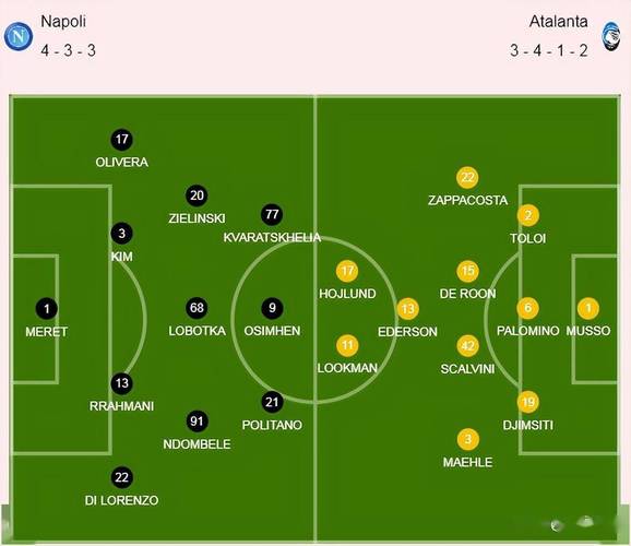 那不勒斯VS亚特兰大主力阵容分析  第1张