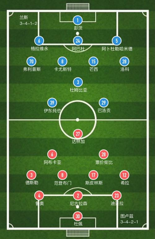 兰斯VS图卢兹首发阵容预测  第1张