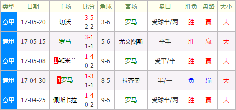 罗马VS热那亚客场战绩  第1张