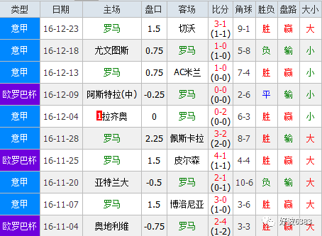 罗马VS热那亚客场战绩  第2张