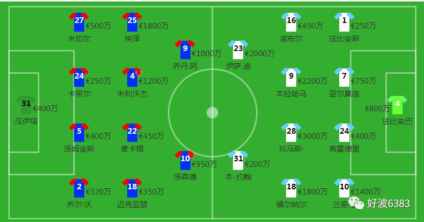 水晶宫VS谢菲尔德联首发阵容预测  第2张