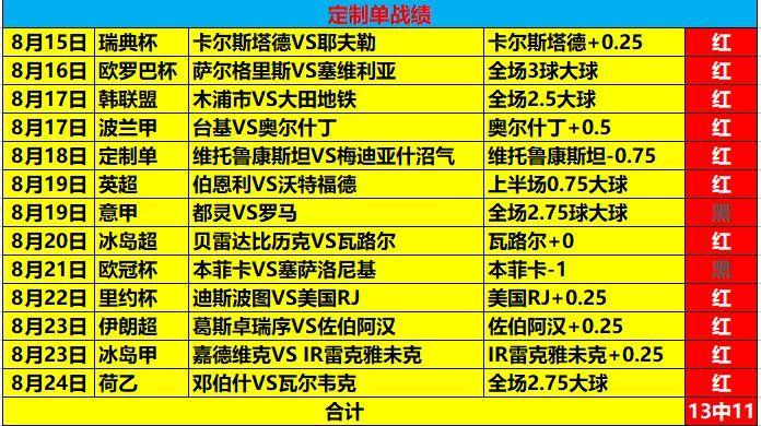 雷恩VS马赛主力阵容分析  第1张