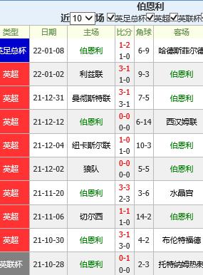 伯恩利VS阿森纳近期比赛时间  第1张