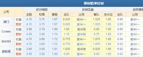 图卢兹VS里昂近期比赛时间  第1张