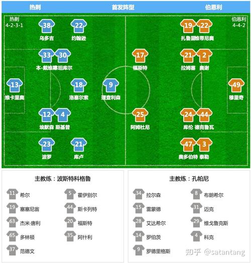 热刺VS伯恩利首发阵容预测  第2张