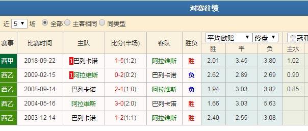 阿拉维斯VS巴列卡诺主力阵容分析  第1张