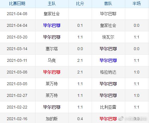 皇家社会VS毕尔巴鄂竞技球队名单前瞻  第1张