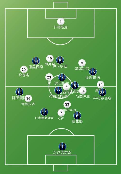 国际米兰VS尤文图斯主力阵容分析  第1张