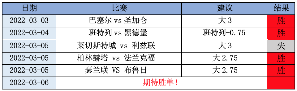 摩纳哥VS马赛近期比赛时间  第2张