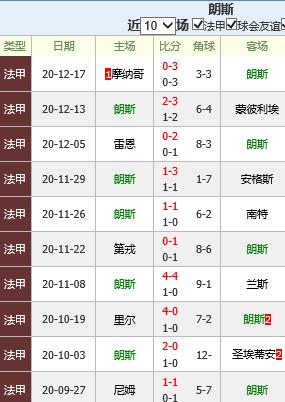 梅斯VS朗斯客场战绩  第1张