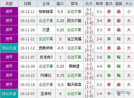 科隆VS云达不莱梅客场战绩  第1张