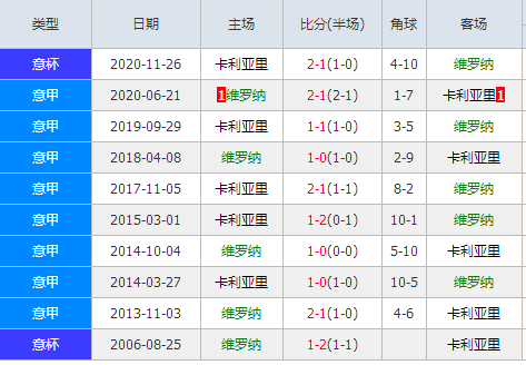 维罗纳VS卡利亚里客场战绩  第1张