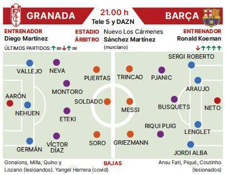 巴塞罗那VS格拉纳达首发阵容预测  第2张