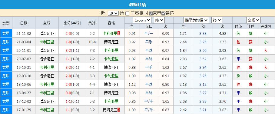 卡利亚里VS博洛尼亚客场战绩  第1张