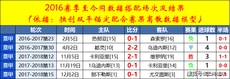 亚特兰大VS尤文图斯客场战绩  第1张