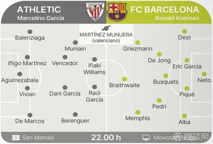 巴塞罗那VS毕尔巴鄂竞技首发阵容预测  第2张
