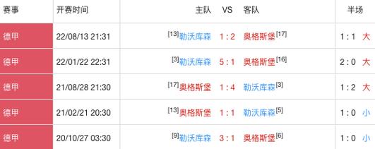 奥格斯堡VS勒沃库森近期比赛时间  第2张
