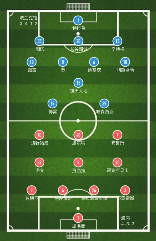 波鸿VS法兰克福客场战绩  第2张