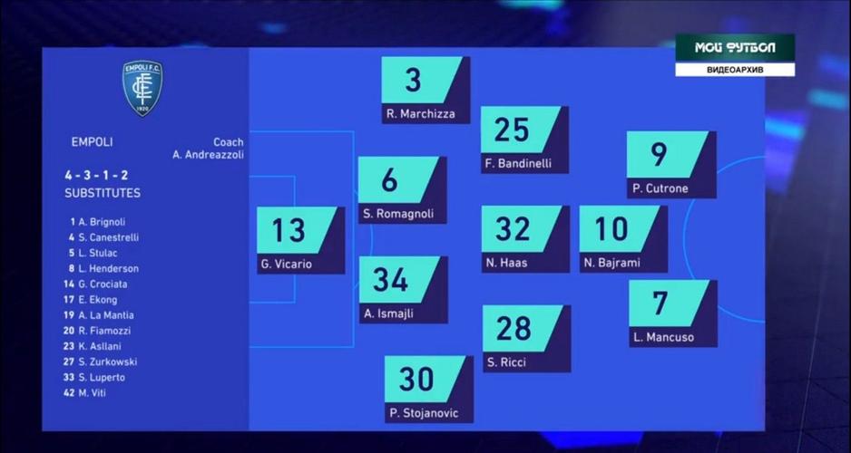 恩波利VS拉齐奥主力阵容分析  第1张