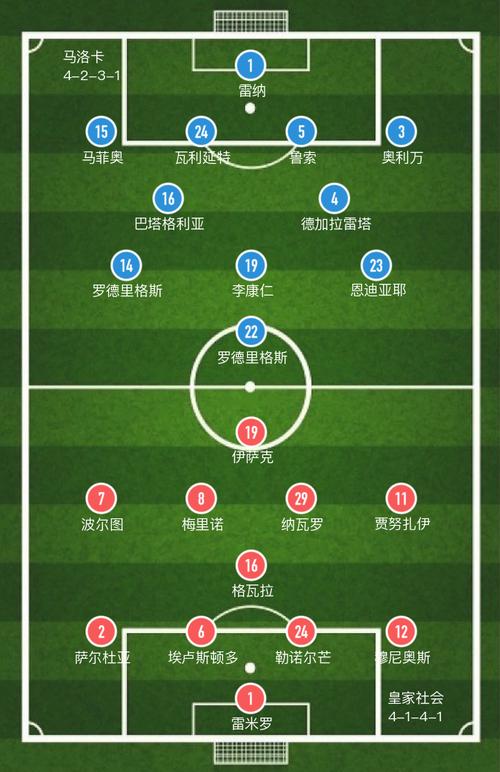 马德里竞技VS皇家马略卡首发阵容预测  第2张