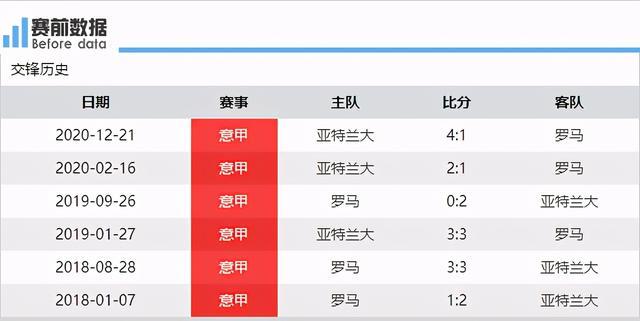 罗马VS亚特兰大客场战绩  第2张