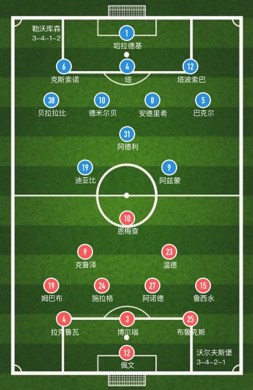 沃尔夫斯堡VS勒沃库森首发阵容预测  第1张