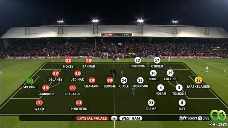水晶宫VS西汉姆联近期比赛时间  第2张