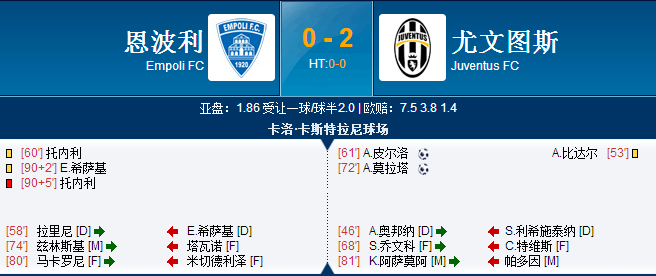 恩波利VS尤文图斯客场战绩  第1张