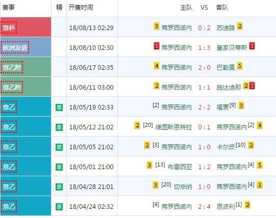 弗洛西诺内VS亚特兰大客场战绩  第2张