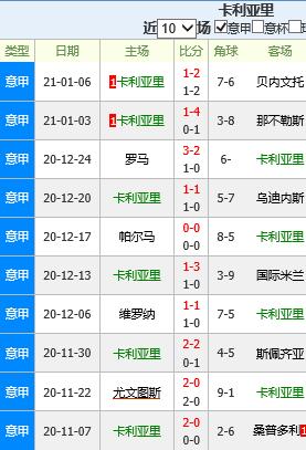 卡利亚里VS佛罗伦萨客场战绩  第2张