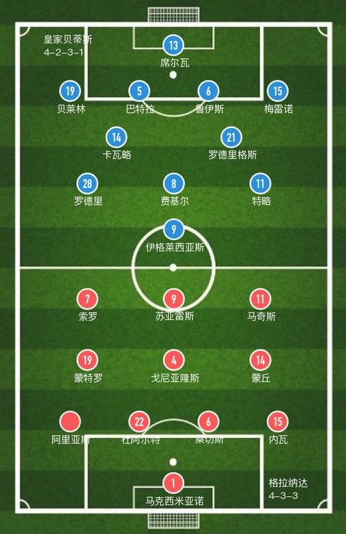 皇家贝蒂斯VS格拉纳达客场战绩  第2张