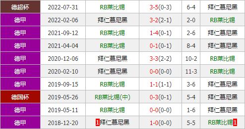 RB莱比锡VS拜仁客场战绩  第1张