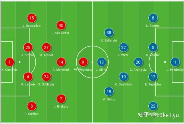 狼堡VS勒沃库森主力阵容分析  第2张