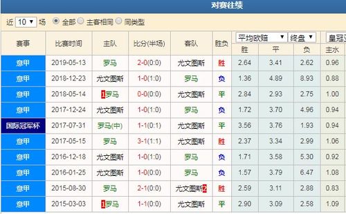 尤文图斯VS罗马客场战绩  第2张