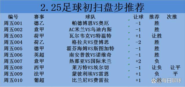 热那亚VS国际米兰近期比赛时间  第2张