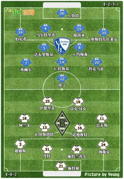 波鸿VS门兴球队首发阵容  第1张