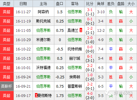 利物浦VS伯恩茅斯客场战绩  第1张