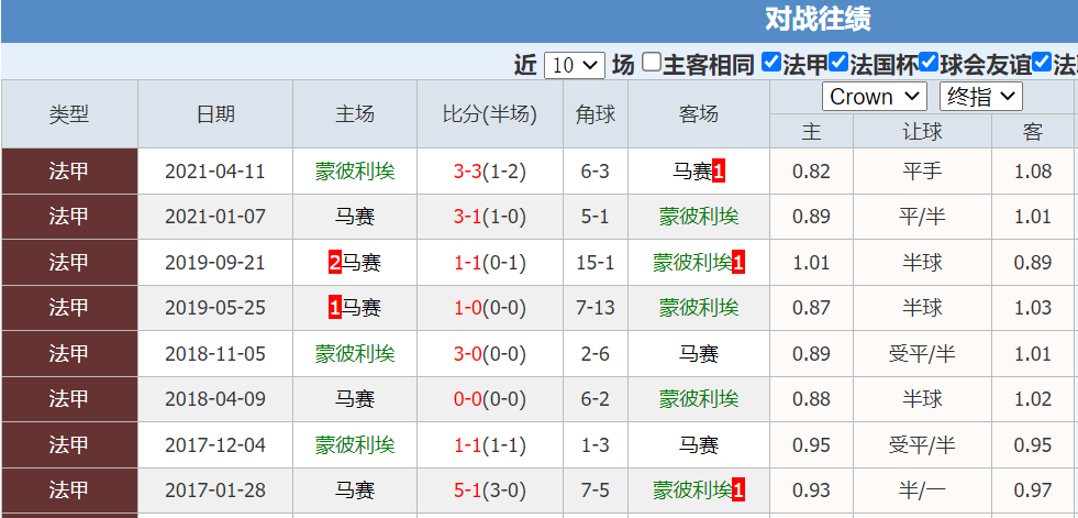 马赛VS蒙彼利埃近期比赛时间  第1张