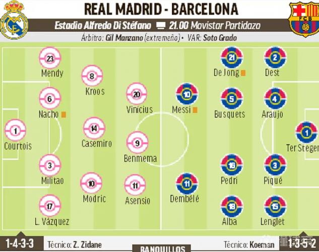 皇家马德里VS巴塞罗那首发阵容预测  第2张