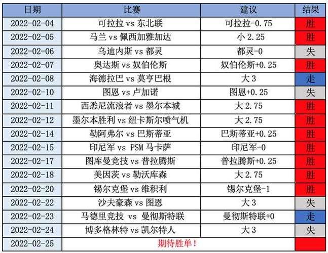 国际米兰VS热那亚客场战绩  第1张