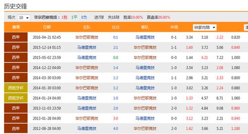 毕尔巴鄂竞技VS马德里竞技客场战绩  第1张